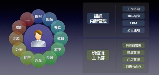 怎么运营房产号