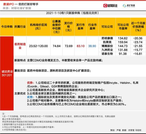 老伴房产份额怎么约定