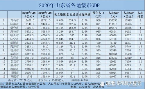 怎么查询房产现价情况呢