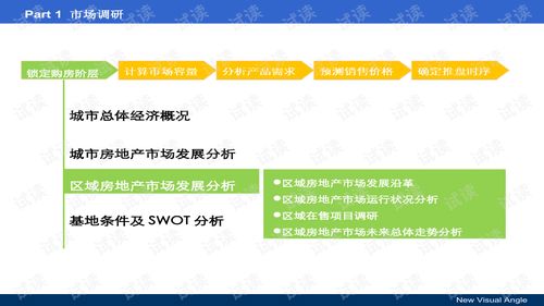 房产咨询小章怎么写
