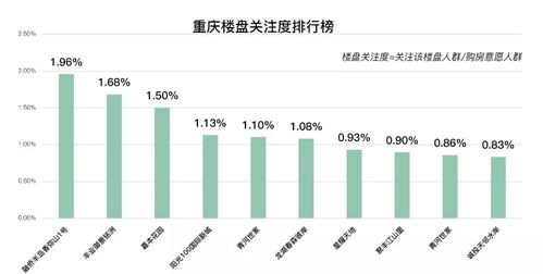 房产大数据怎么查找