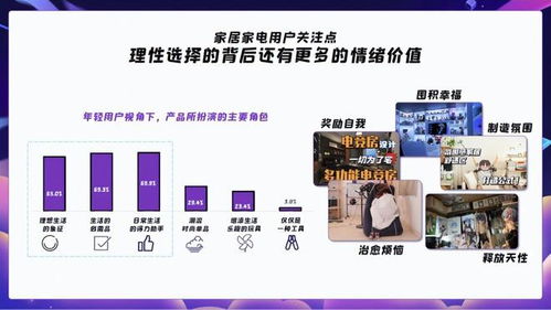 房产在b站怎么分区