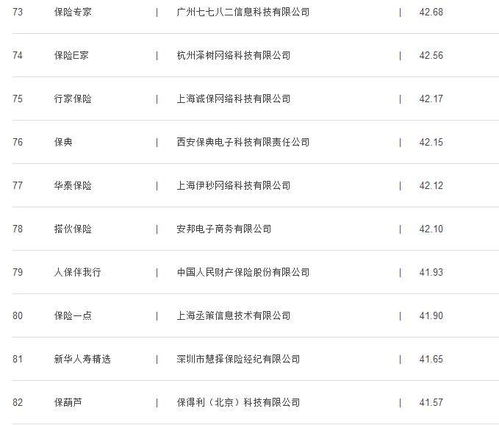 汽车保险第3年是多少岁