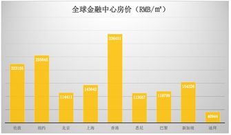 房产推销面积怎么算