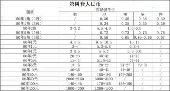 汽车纸值多少钱一个