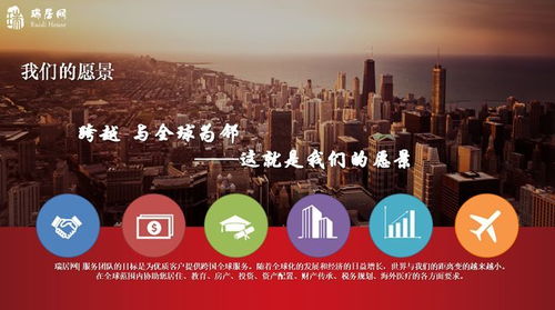 房产视频类型怎么选