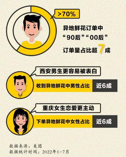 美团异地送花怎么下单