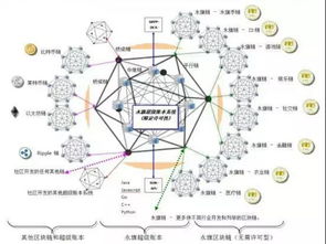 区块链项目哪些能玩游戏