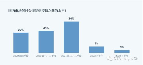 怎么写房产分销报告