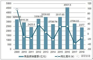 投资房产面积怎么选择