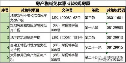 房产税怎么获取 房产税怎么获取