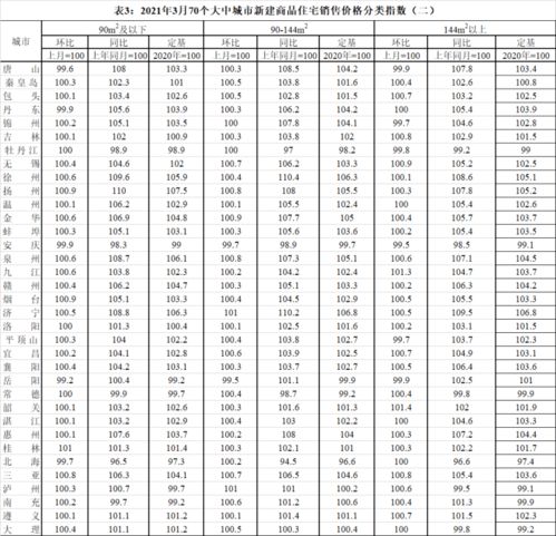 武汉房产底价怎么查