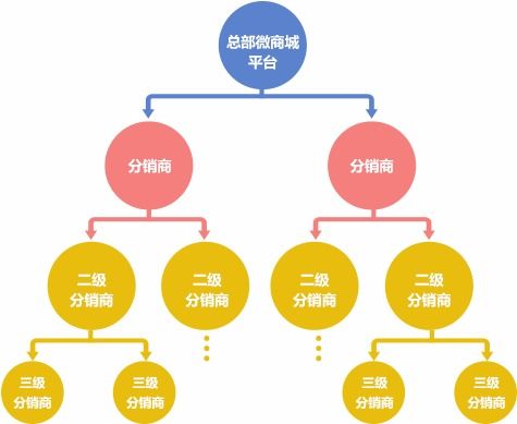 房产分销公司怎么收费