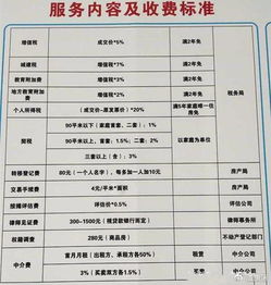 房产更名怎么收费标准 房产更名怎么收费标准