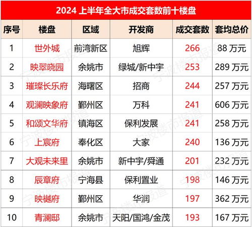 宁波房产怎么过户划算