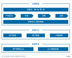 怎么挑战同城房产的人