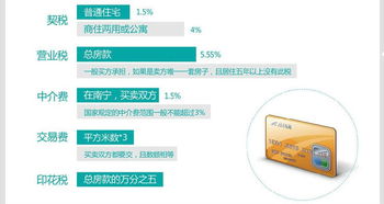 个人的房产怎么卖