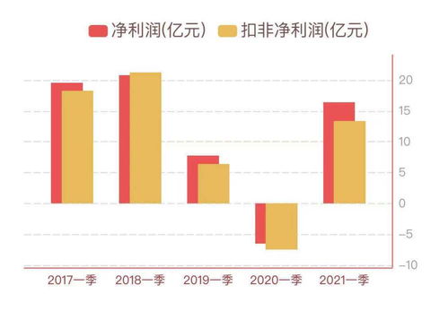 一季度汽车股票涨跌多少