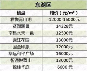 怎么攒钱能买到房产