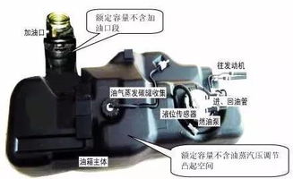 汽车油箱一次能加多少油