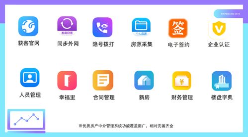 怎么挑选房产中介软件