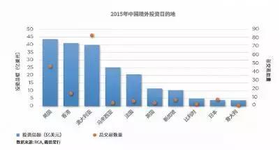 海外房产投资怎么付款