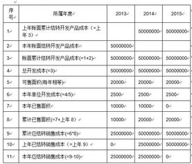 房产各种成本怎么算的