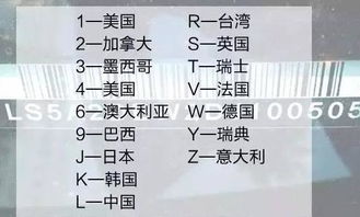汽车编码多少位