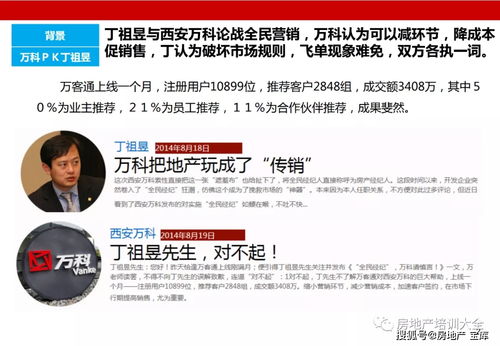 房产怎么把电话销售做好