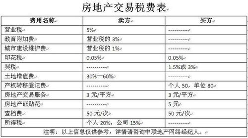房产过户房价怎么算