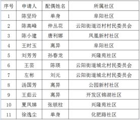 房产购买公示怎么写 房产购买公示怎么写