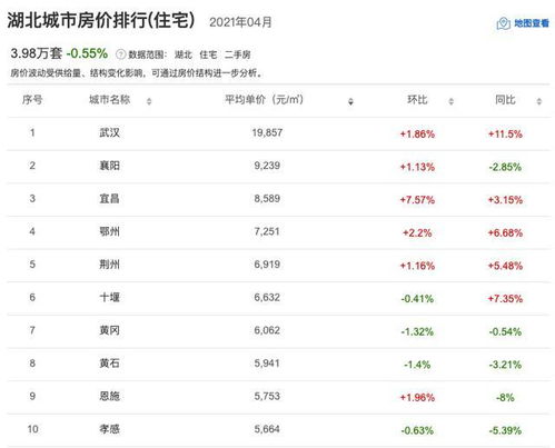 房产行业怎么吸粉