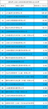 汽车税每年多少