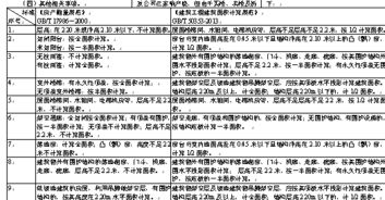 太原房产测绘怎么收费