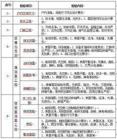 房产申报面积怎么算