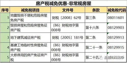 公司房产交税怎么算税费