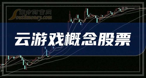 创业板云游戏股票有哪些 创业板云游戏股票有哪些