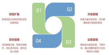 房产行业怎么进中介的