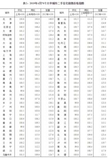 房产调研资料怎么搜集
