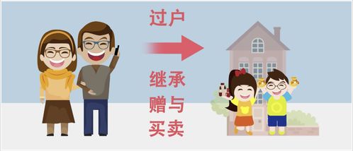 房产继承过户怎么算