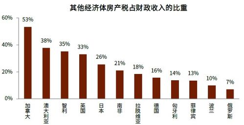 房产行业怎么突围销售