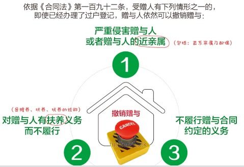 赠予房产怎么可以收回