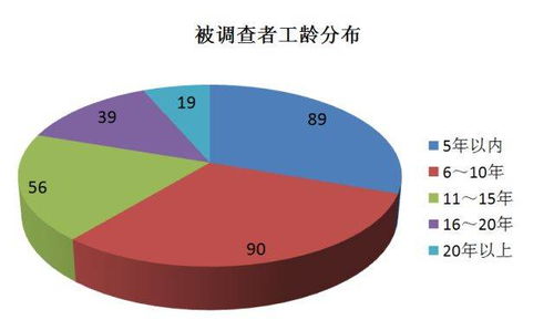 汽车修理工专业工资多少