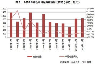 香港房产怎么融资的
