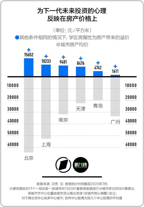 房产的属性怎么分析 房产的属性怎么分析