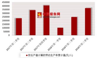 房产的产值怎么算