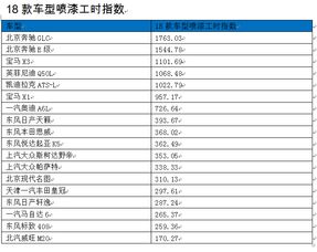 汽车一年费用多少钱