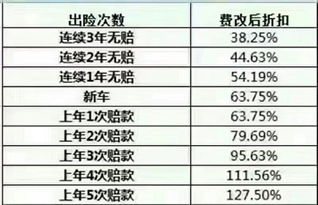 汽车保险一年多少线