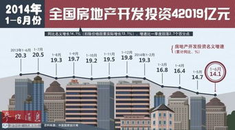 怎么整房产销售