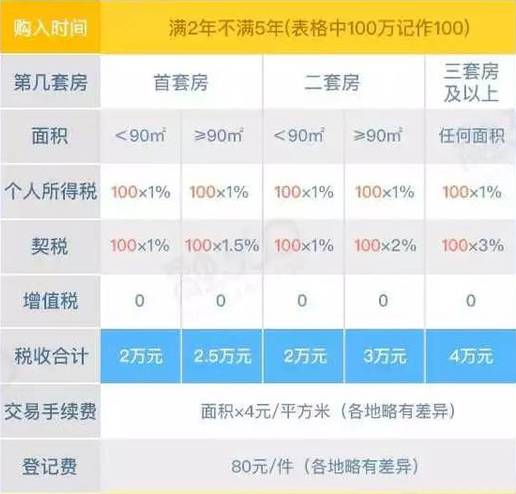 南昌房产怎么过户最划算